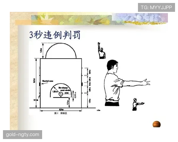 篮球比赛中的中线规则怎么算违例？带你快速看懂