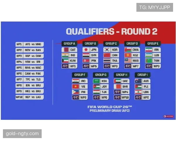 2026世界杯为什么采用12组赛制 2026世界杯为什么采用12组赛制