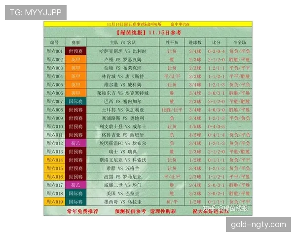 世界杯G组球队状态盘点：近期表现全面分析